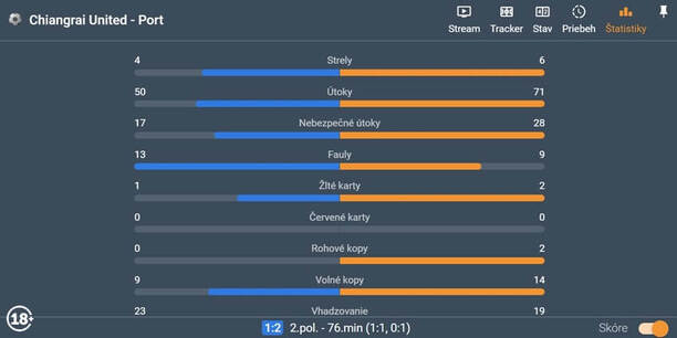 Pri Tipsport TV streamoch uvidíte aj štatistiky