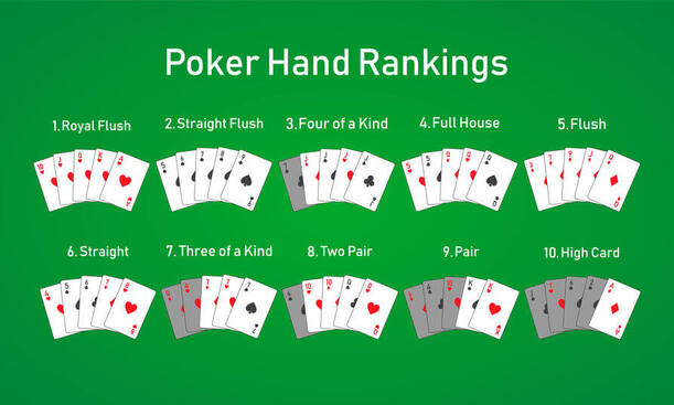 Poker kombinácie